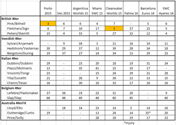 selectors table