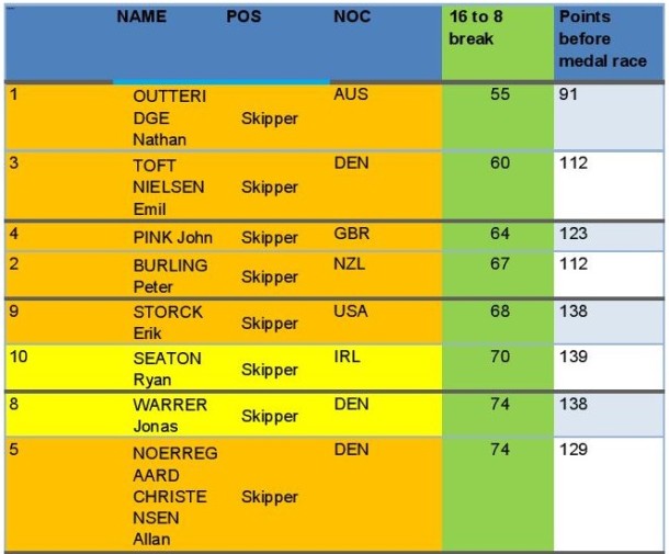 scores_comparrions_at_perth_2011-page-001