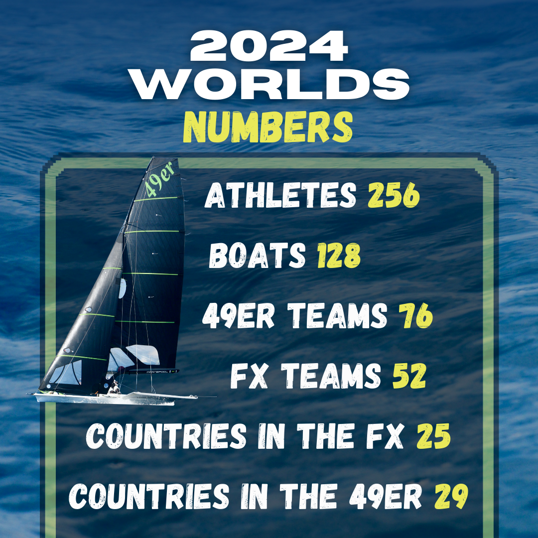 2024 49er and 49erFX skiff Worlds in Numbers - Lanzarote 